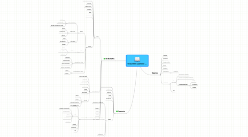 Mind Map: Tienda Online a Domicilio