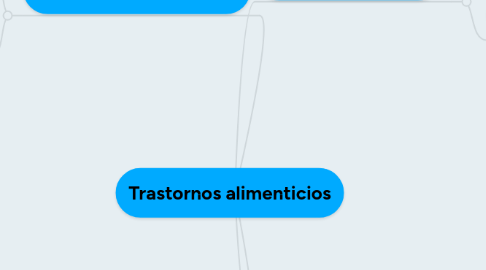 Mind Map: Trastornos alimenticios