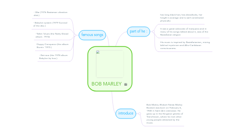 Mind Map: BOB MARLEY