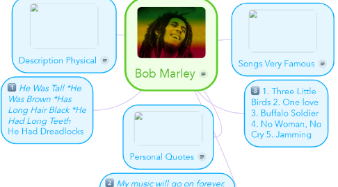 Mind Map: Bob Marley
