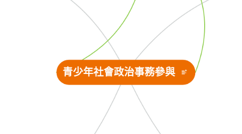 Mind Map: 青少年社會政治事務參與