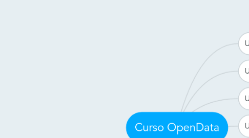 Mind Map: Curso OpenData