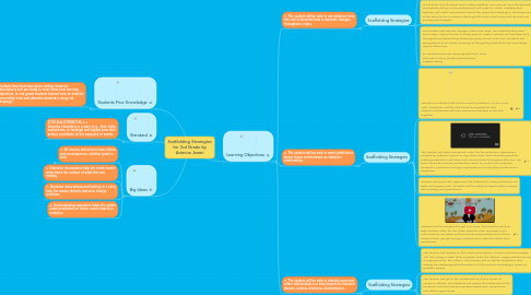 Mind Map: Scaffolding Strategies for 3rd Grade by Arianna Jezari