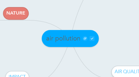 Mind Map: air pollution