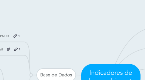 Mind Map: Indicadores de desenvolvimento