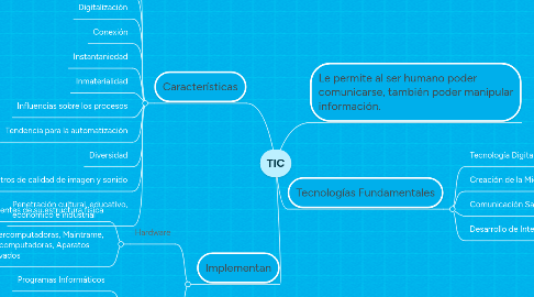 Mind Map: TIC