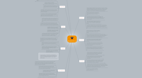 Mind Map: Assessments