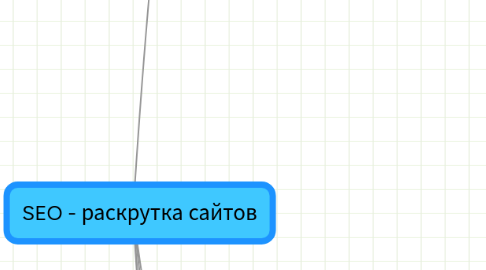 Mind Map: SEO - раскрутка сайтов