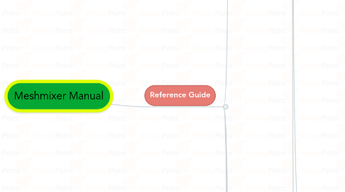 Mind Map: Meshmixer Manual