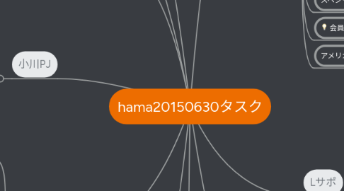 Mind Map: hama20150630タスク