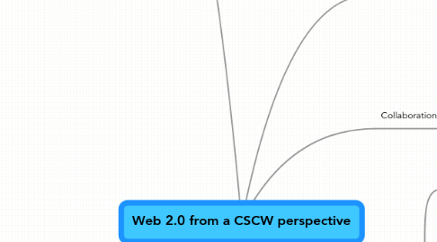 Mind Map: Web 2.0 from a CSCW perspective