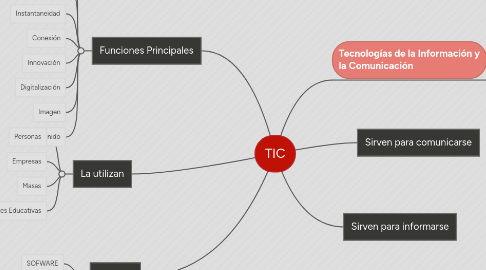 Mind Map: TIC