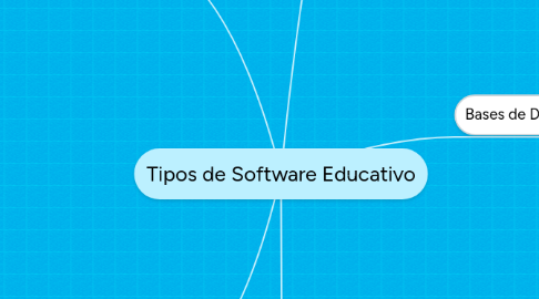 Mind Map: Tipos de Software Educativo