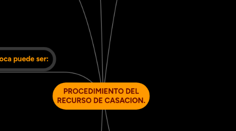 Mind Map: PROCEDIMIENTO DEL RECURSO DE CASACION.