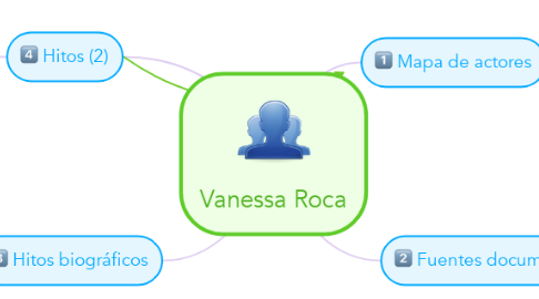 Mind Map: Vanessa Roca