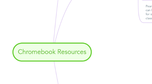 Mind Map: Chromebook Resources