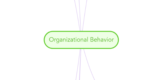 Mind Map: Organizational Behavior