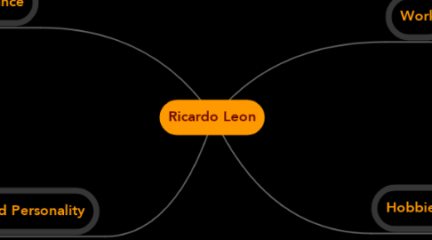 Mind Map: Ricardo Leon