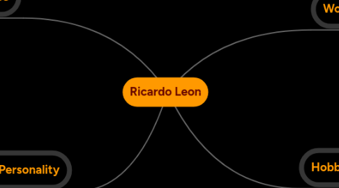 Mind Map: Ricardo Leon