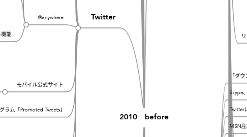 Mind Map: 2010　before