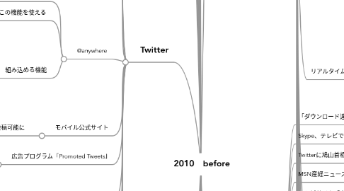 Mind Map: 2010　before