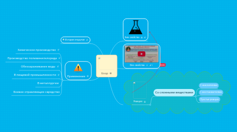 Mind Map: Хлор