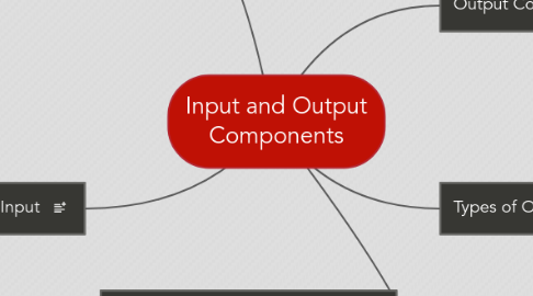 Mind Map: Input and Output Components