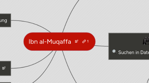 Mind Map: Ibn al-Muqaffa