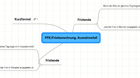 Mind Map: PFK/Fristberechnung, Ausnahmefall