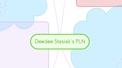 Mind Map: Deedee Stasiak's PLN