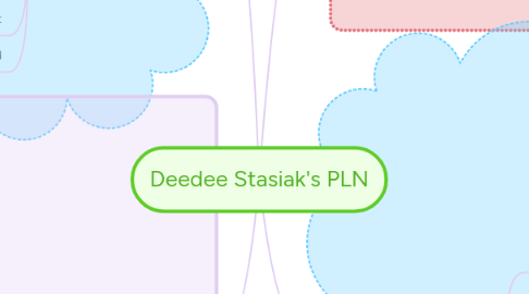 Mind Map: Deedee Stasiak's PLN