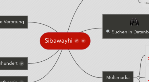 Mind Map: Sibawayhi