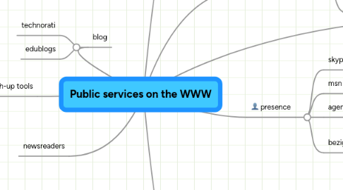 Mind Map: Public services on the WWW