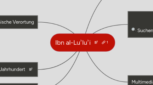 Mind Map: Ibn al-Luʾluʾi