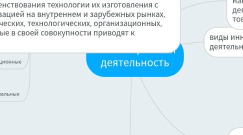 Mind Map: Инновационная деятельность
