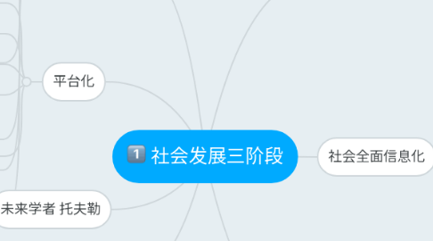 Mind Map: 社会发展三阶段