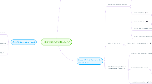 Mind Map: H800 Summary: Block 2.2