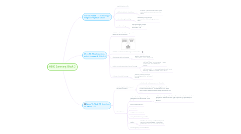 Mind Map: H800 Summary: Block 3