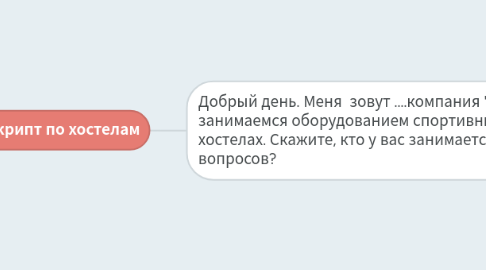 Mind Map: Скрипт по хостелам