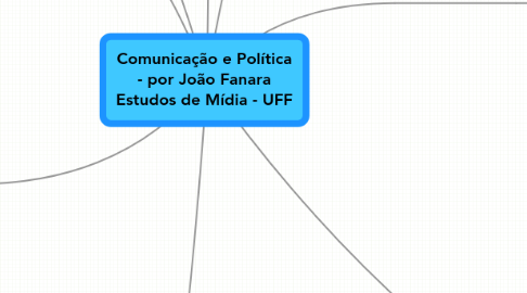 Mind Map: Comunicação e Política - por João Fanara Estudos de Mídia - UFF