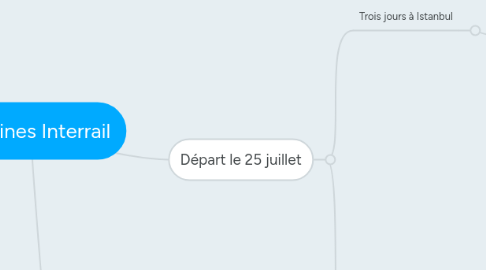 Mind Map: Timelines Interrail