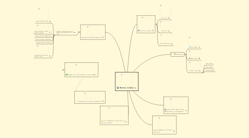 Mind Map: Norma Jurídica