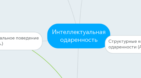 Mind Map: Интеллектуальная одаренность