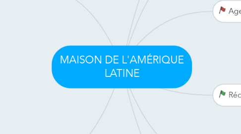 Mind Map: MAISON DE L'AMÉRIQUE LATINE