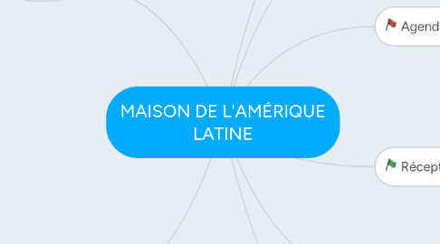 Mind Map: MAISON DE L'AMÉRIQUE LATINE