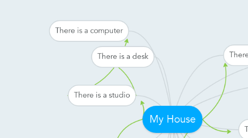 Mind Map: My House