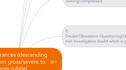 Mind Map: Five Hindrances (descending order: from gross/severe to more subtle)