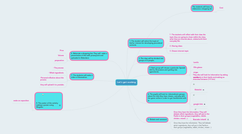 Mind Map: Let's get cooking