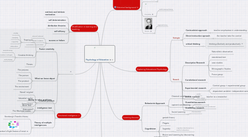 Mind Map: Psychology of Education