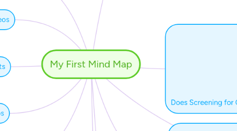 Mind Map: My First Mind Map